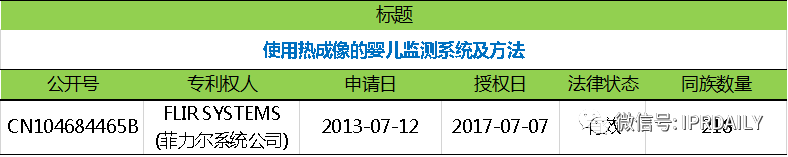 電子體溫測(cè)量專(zhuān)利分析報(bào)告