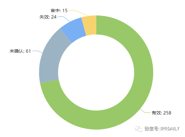 電子體溫測(cè)量專(zhuān)利分析報(bào)告