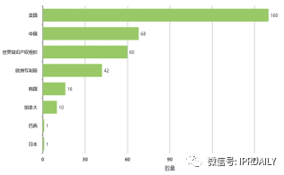 電子體溫測(cè)量專(zhuān)利分析報(bào)告