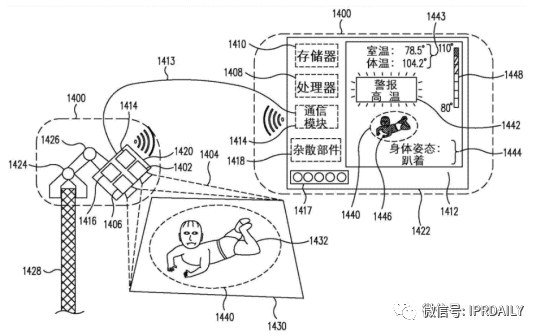 電子體溫測(cè)量專(zhuān)利分析報(bào)告