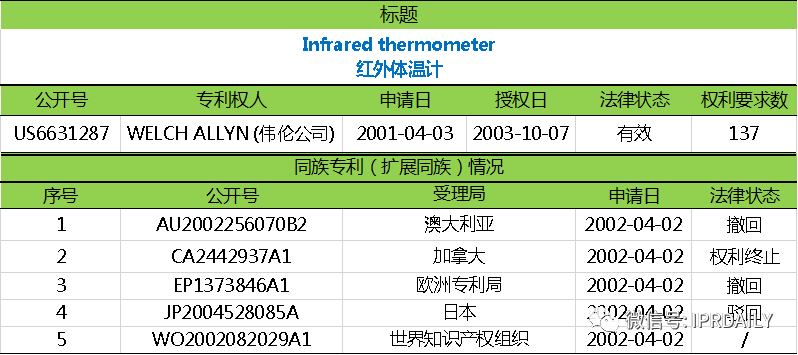 電子體溫測(cè)量專(zhuān)利分析報(bào)告