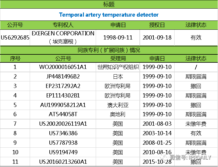 電子體溫測(cè)量專(zhuān)利分析報(bào)告