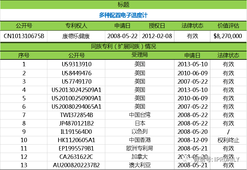 電子體溫測(cè)量專(zhuān)利分析報(bào)告