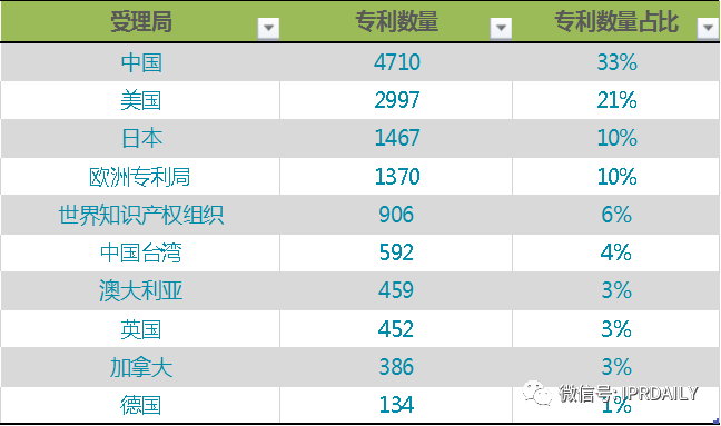 電子體溫測(cè)量專(zhuān)利分析報(bào)告