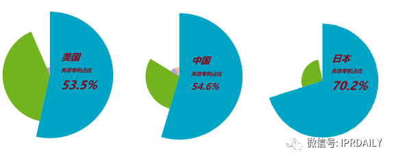 電子體溫測(cè)量專(zhuān)利分析報(bào)告