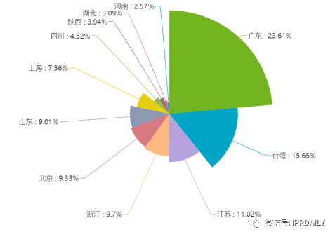 電子體溫測(cè)量專(zhuān)利分析報(bào)告