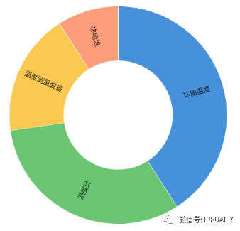 電子體溫測(cè)量專(zhuān)利分析報(bào)告