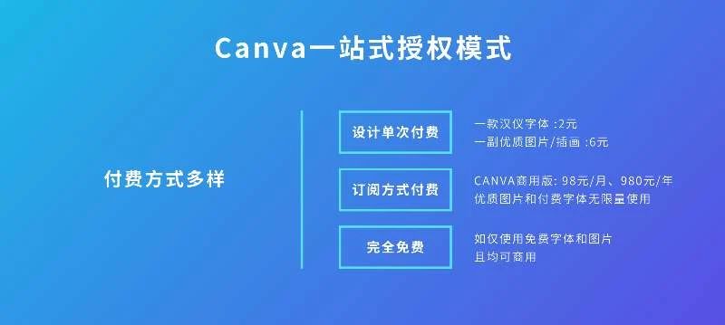 Canva為您解答：在線平臺設計的LOGO可以商用么？