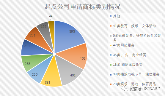 起點/閱文的商標VS唐家三少的案子，作品名稱商標權(quán)歸屬誰？