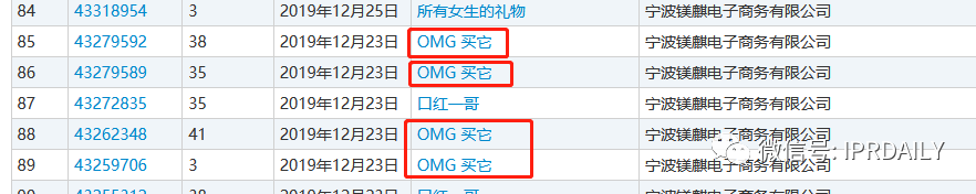 李佳琦“Oh my god 買它買它”申請聲音商標(biāo)！愛狗“Never”商標(biāo)也不甘落后