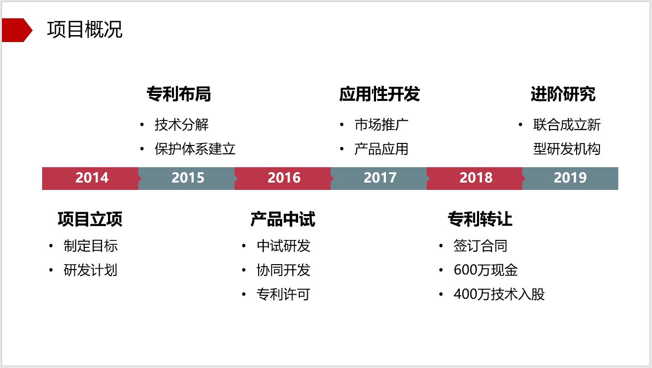 佛山市專利價值評估中心發(fā)布會暨高價值專利運營案例分享交流會成功舉辦