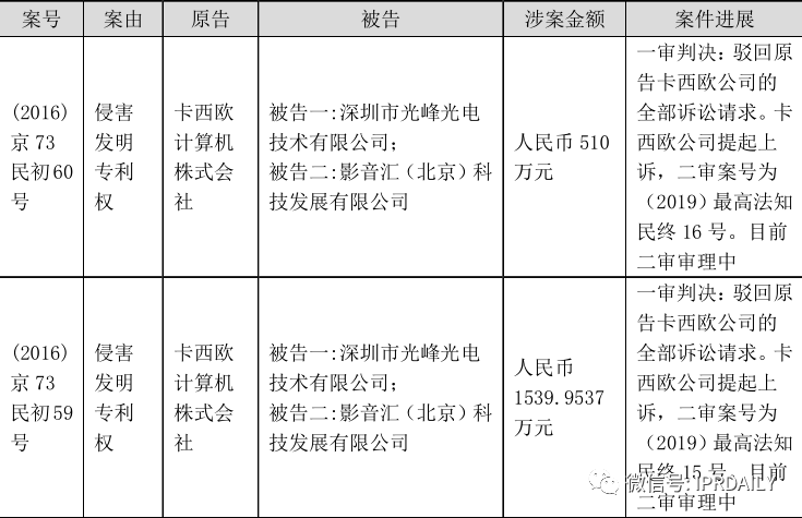 從企業(yè)核心競爭力層次解讀專利侵權(quán)糾紛運(yùn)作的內(nèi)在邏輯