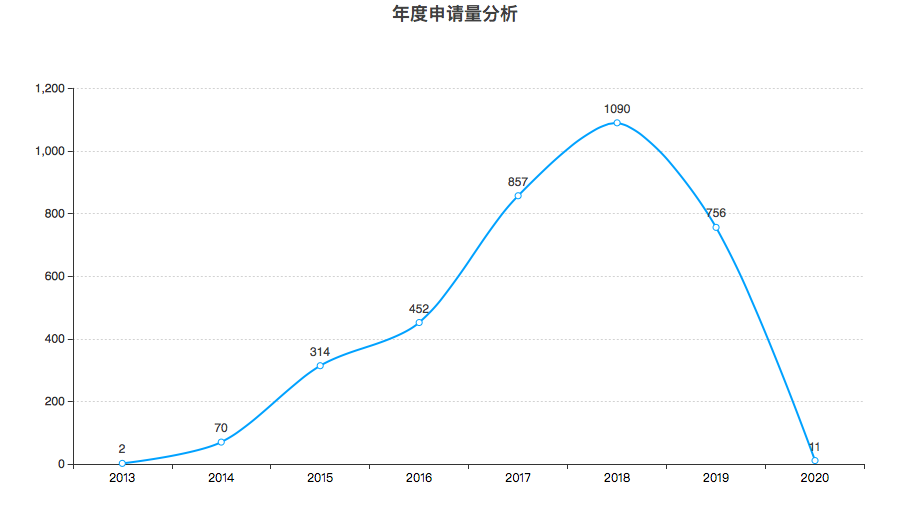 豐巢公司收不到會員費！建議去試試收專利許可費