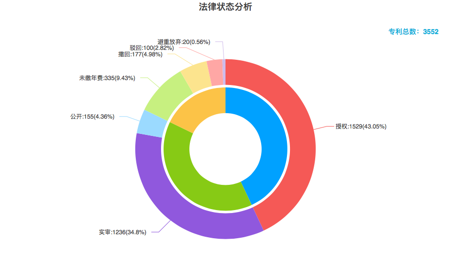 豐巢公司收不到會員費！建議去試試收專利許可費