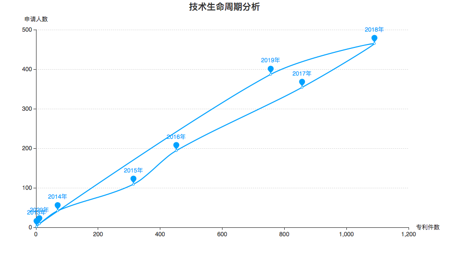 豐巢公司收不到會員費！建議去試試收專利許可費