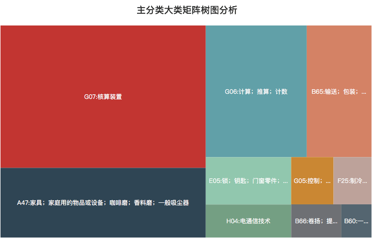 豐巢公司收不到會員費！建議去試試收專利許可費