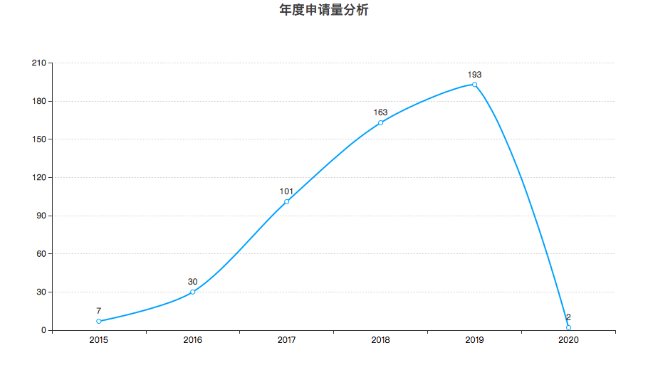 豐巢公司收不到會員費！建議去試試收專利許可費