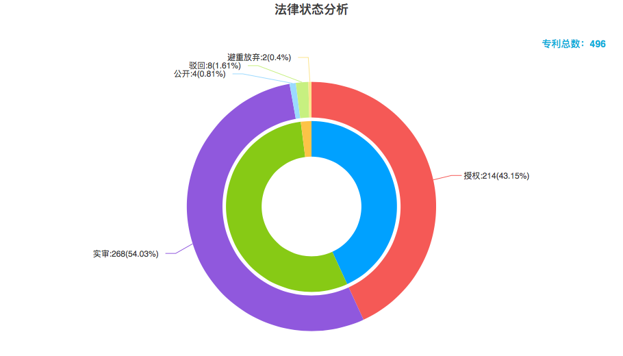 豐巢公司收不到會員費！建議去試試收專利許可費