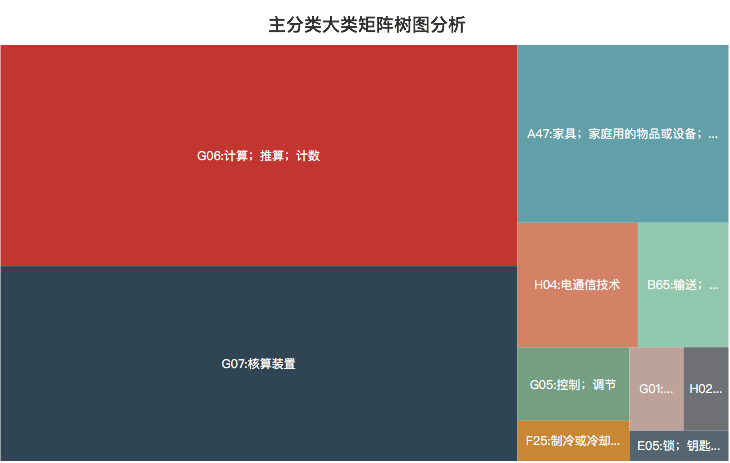 豐巢公司收不到會員費！建議去試試收專利許可費