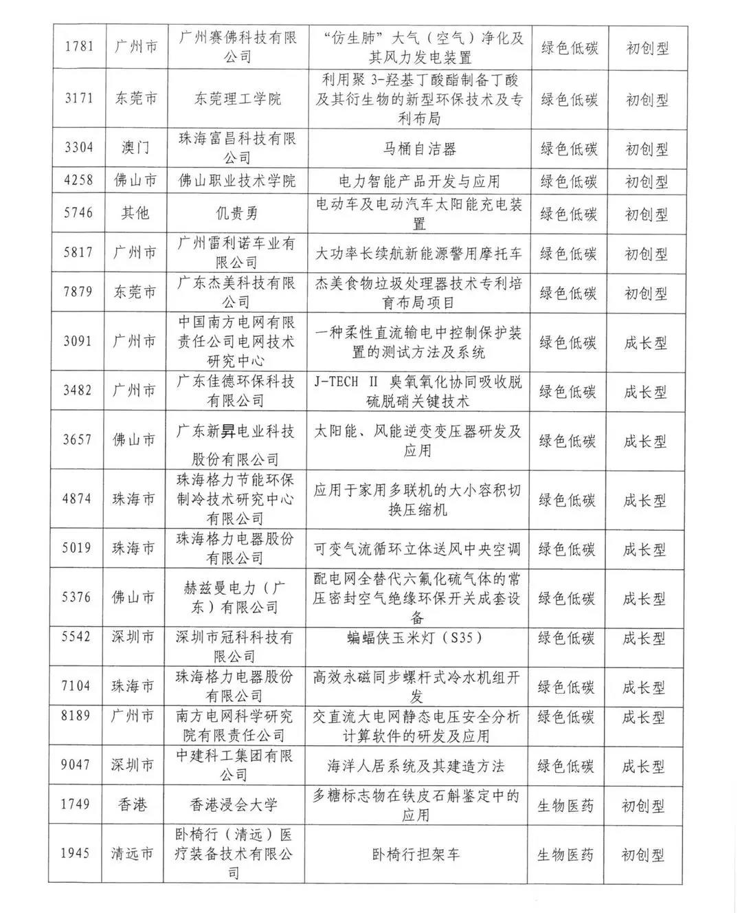 來了來了！2020年灣高賽百強名單公示！