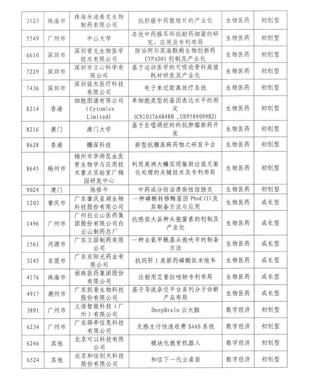 來了來了！2020年灣高賽百強名單公示！