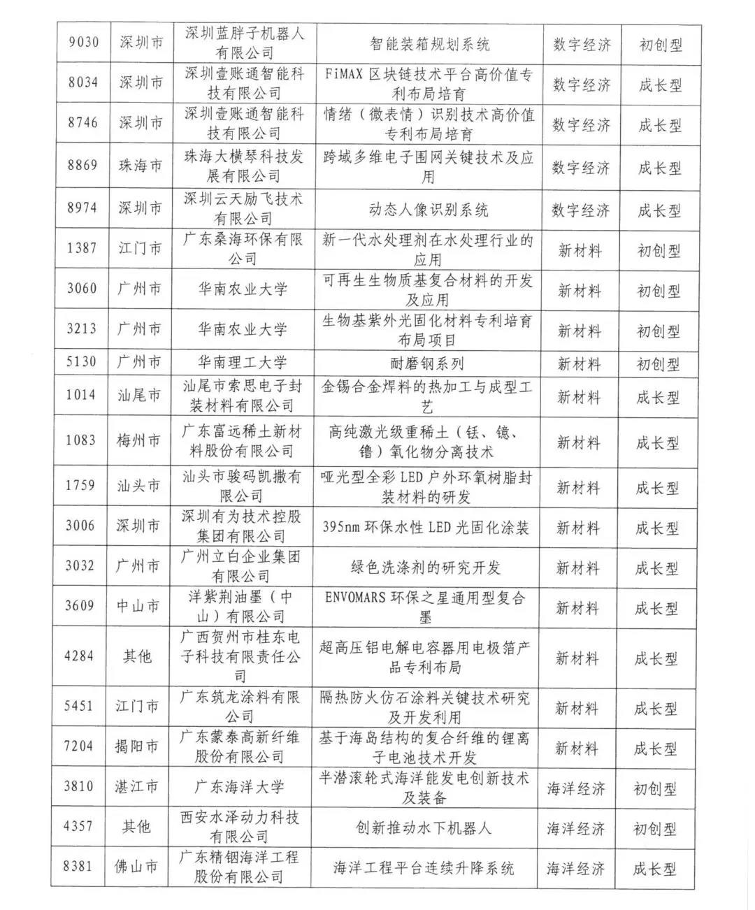 來了來了！2020年灣高賽百強名單公示！