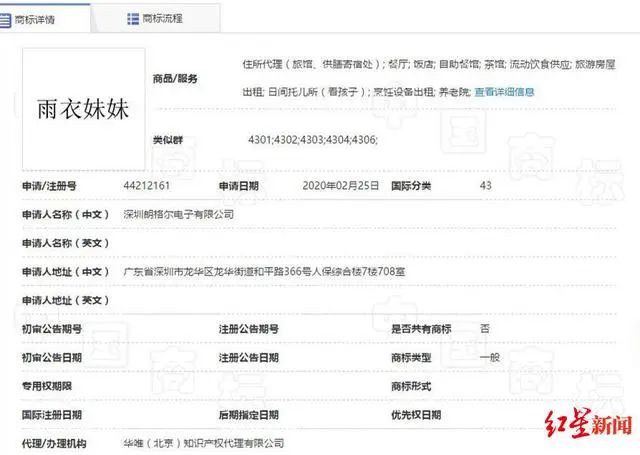 成都“雨衣妹妹”前線堅(jiān)守，卻遭搶注商標(biāo)！相關(guān)部門：依法駁回