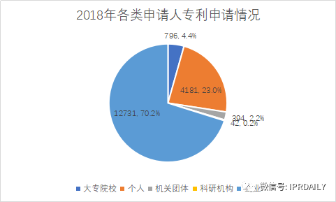 廣州市白云區(qū)2019年專利數(shù)據(jù)分析報告