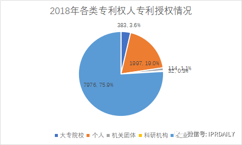 廣州市白云區(qū)2019年專利數(shù)據(jù)分析報告