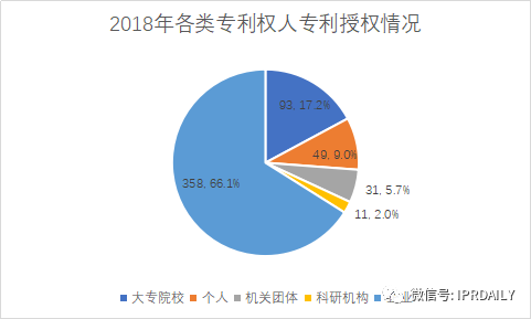 廣州市白云區(qū)2019年專利數(shù)據(jù)分析報告