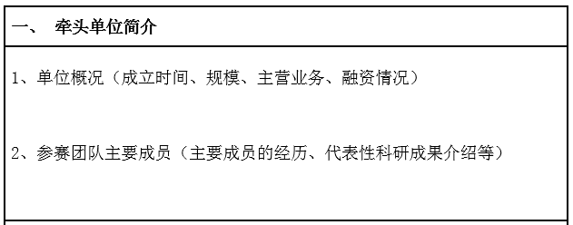 2020新高賽火熱報名中！圖文攻略助您輕松報名！