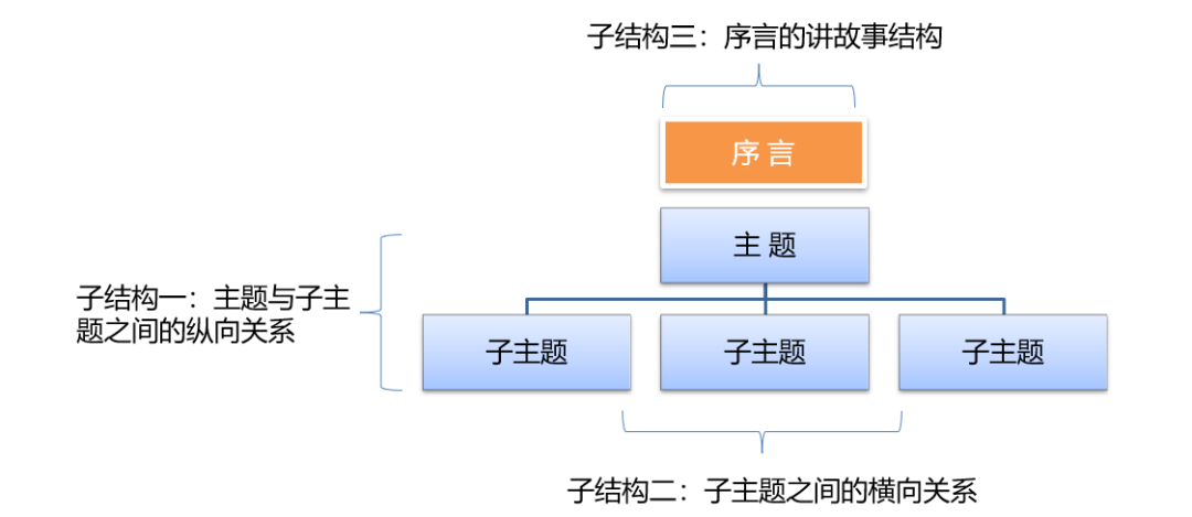 IP咨詢顧問的商務寫作經(jīng)（上）