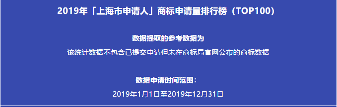 2019年「上海市申請人」商標(biāo)申請量排行榜（TOP100）