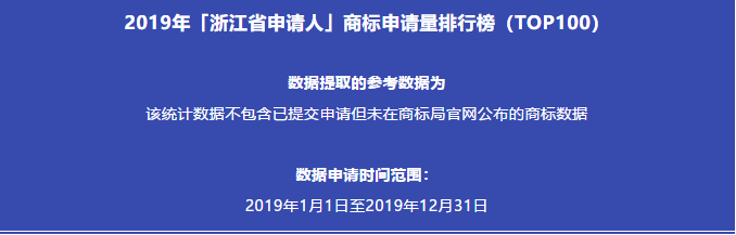 2019年「浙江省申請人」商標(biāo)申請量排行榜（TOP100）