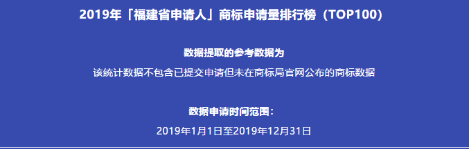 2019年「福建省申請人」商標申請量排行榜（TOP100）