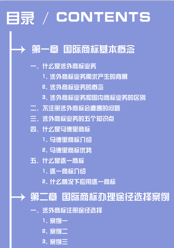 涉外商標注冊業(yè)務中，您是否被這些煩惱困擾？一本《國際商標業(yè)務指南》幫您輕松解決！