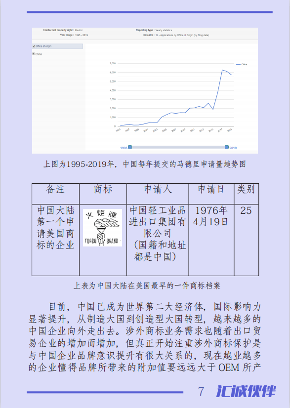 涉外商標注冊業(yè)務中，您是否被這些煩惱困擾？一本《國際商標業(yè)務指南》幫您輕松解決！