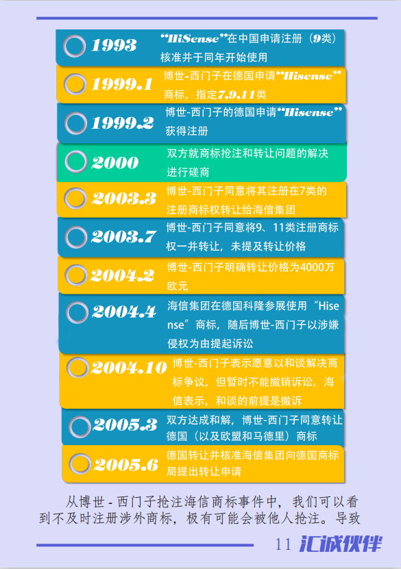 涉外商標注冊業(yè)務中，您是否被這些煩惱困擾？一本《國際商標業(yè)務指南》幫您輕松解決！