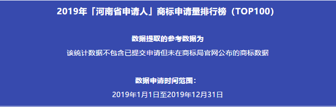 2019年「河南省申請(qǐng)人」商標(biāo)申請(qǐng)量排行榜（TOP100）