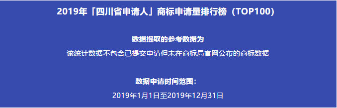 2019年「四川省申請人」商標申請量排行榜（TOP100）