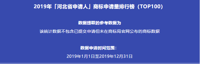 2019年「河北省申請(qǐng)人」商標(biāo)申請(qǐng)量排行榜（TOP100）