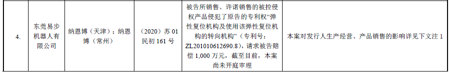 62起專利訴訟，涉案上億元！小米系“九號(hào)平衡車”能否順利“滑進(jìn)”科創(chuàng)板