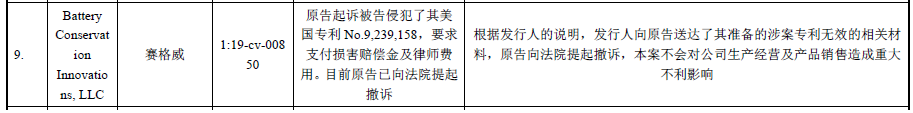 62起專利訴訟，涉案上億元！小米系“九號(hào)平衡車”能否順利“滑進(jìn)”科創(chuàng)板