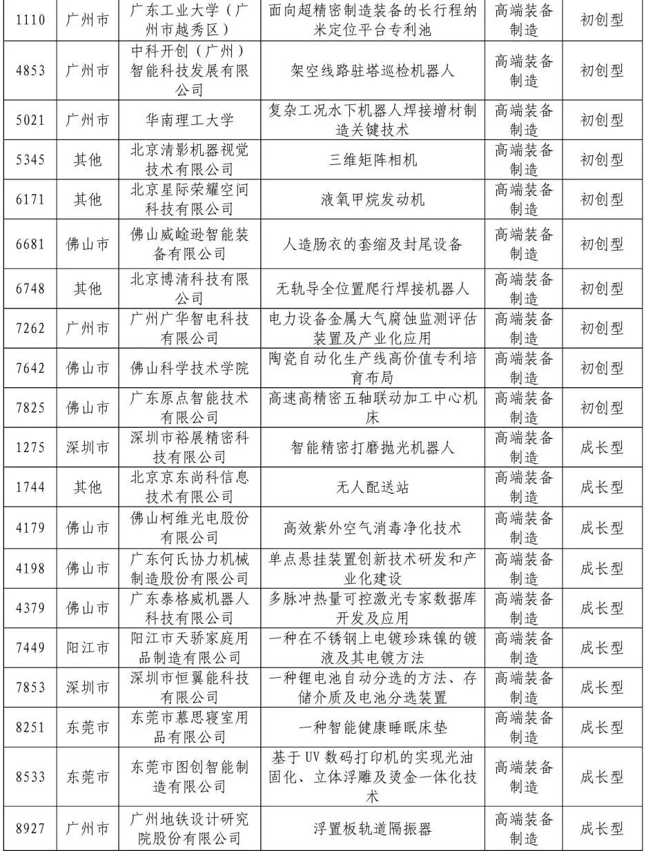 公示結(jié)束！2020灣高賽百?gòu)?qiáng)名單正式出爐！