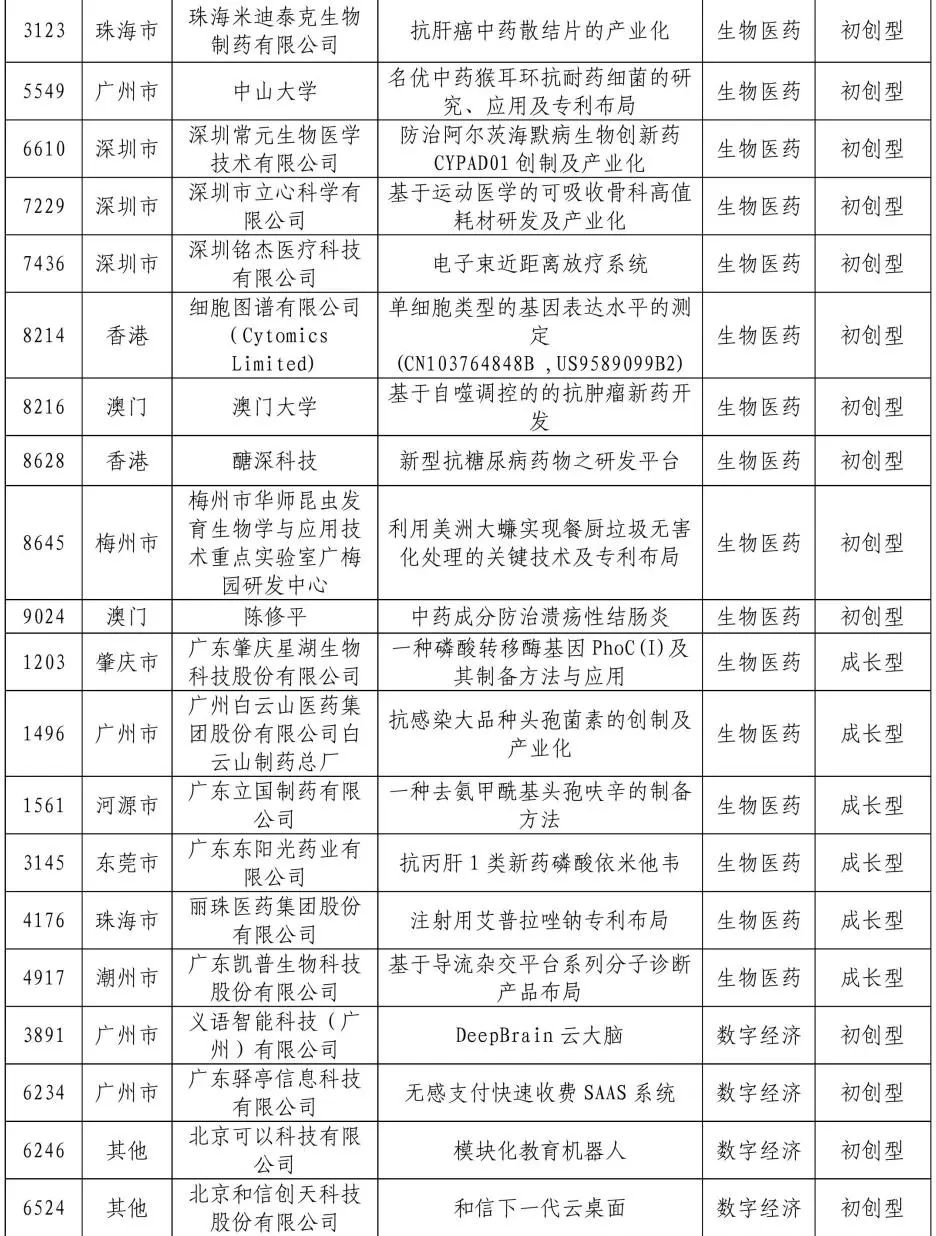 公示結(jié)束！2020灣高賽百?gòu)?qiáng)名單正式出爐！