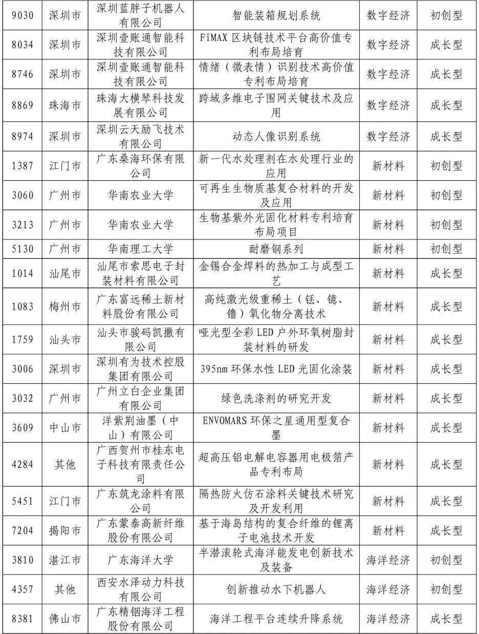 公示結(jié)束！2020灣高賽百?gòu)?qiáng)名單正式出爐！