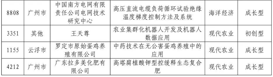 公示結(jié)束！2020灣高賽百?gòu)?qiáng)名單正式出爐！