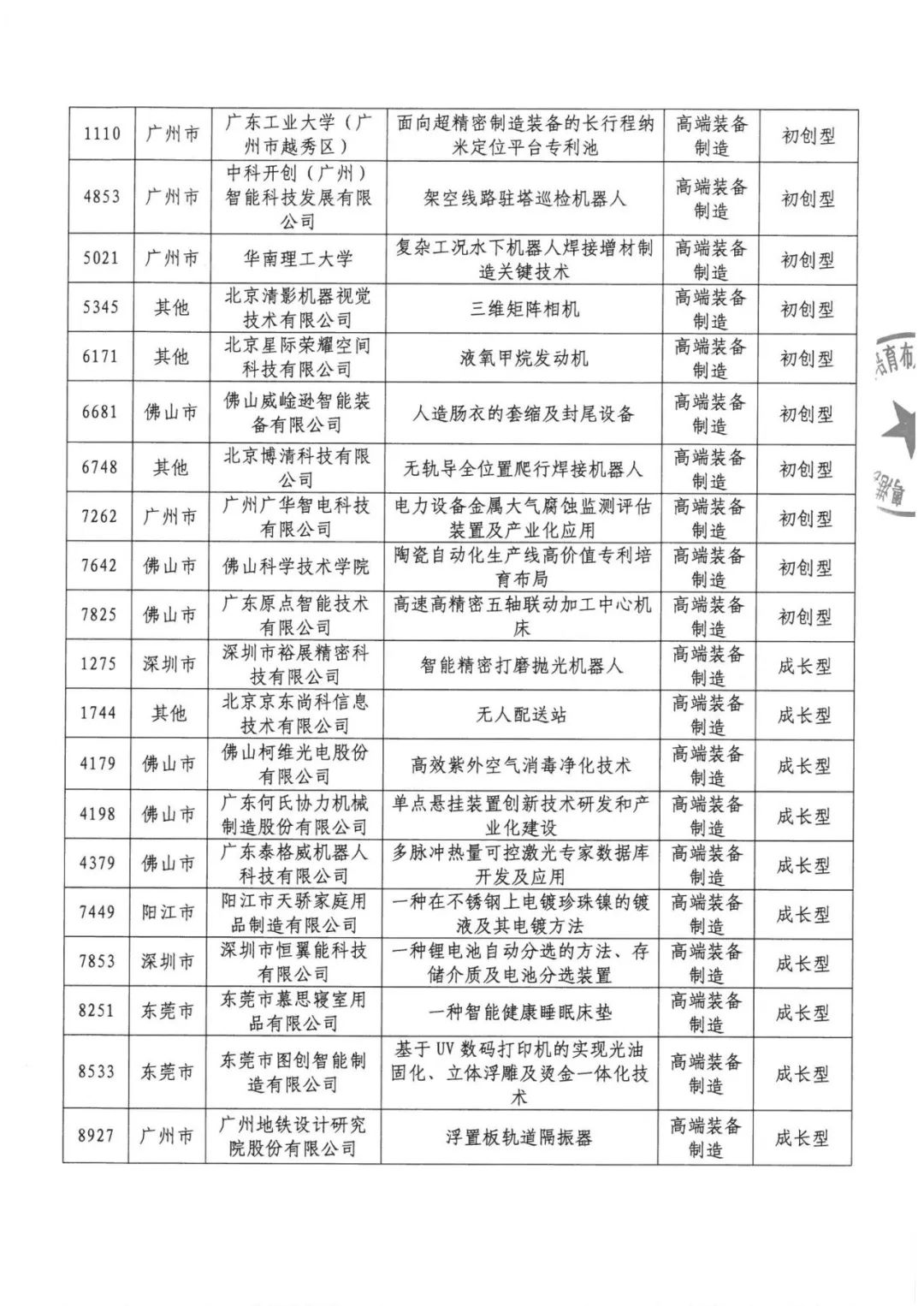 公示結(jié)束！2020灣高賽百?gòu)?qiáng)名單正式出爐！