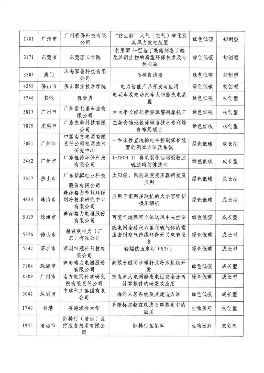 公示結(jié)束！2020灣高賽百?gòu)?qiáng)名單正式出爐！