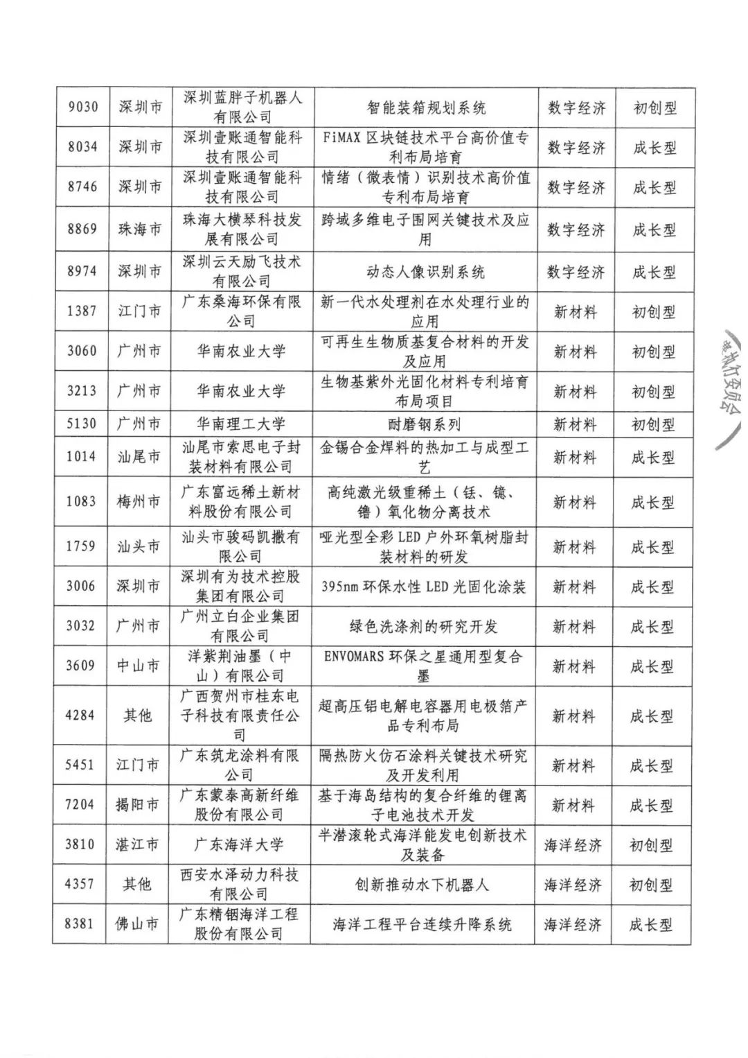 公示結(jié)束！2020灣高賽百?gòu)?qiáng)名單正式出爐！